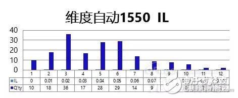 低损耗光纤连接器详解