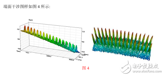 光迅科技：高密度MPO连接器，面向400G应用