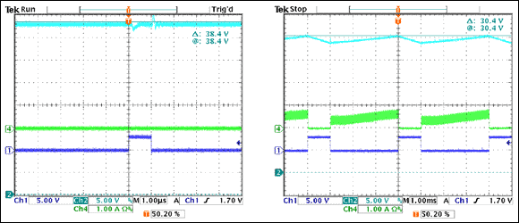 Figure 5. VLED and input current with 1µs pulse and with a 1ms pulse. VLED alternates between resting mode and adaptive mode. Note that the input current surges to provide a charge to the output capacitor during the resting mode.