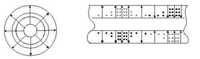 什么是射频连接器_射频连接器有什么用