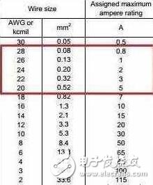 USB数据线充电很慢咋办？看这里你就知道了！