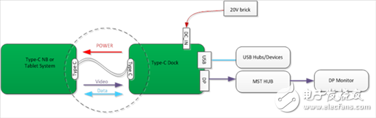 USB C型产品能做到这一切：通过单线缆连接进行数据、视频和电力传送