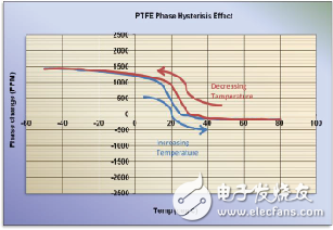 同轴电缆的认识及分析