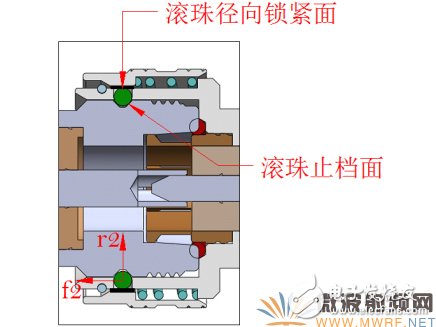 QC4.1-9.5系列射频连接器基于传统螺纹锁紧连接器的研究与分析