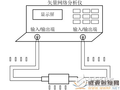 同轴接触式微波旋转关节性能_测试方法分析