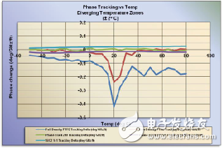同轴电缆的认识及分析