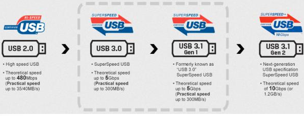 制约Type C连接器普及的因素有哪些?中国连接器企业应该怎么握机遇？