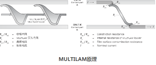 选对连接器很重要，应急保供电更迅速