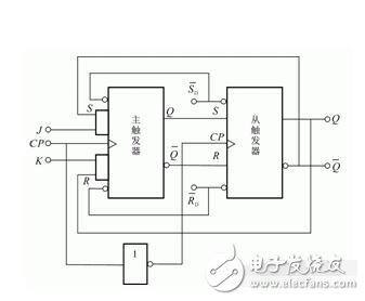 jk触发器是什么原理_jk触发器特性表和状态转换图