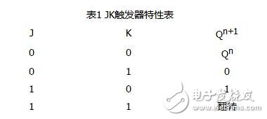 jk触发器是什么原理_jk触发器特性表和状态转换图