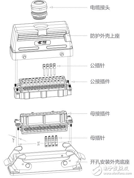 藉新一代重载连接器，TE联手TTI发力中国工业应用市场