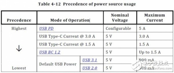 USB Type-C和USB 3.1如何区分与选择？