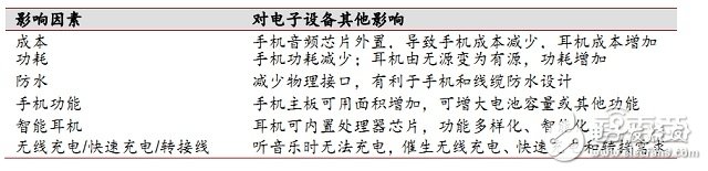 USB Type-C接口产业链全面解读 如何一统江湖？