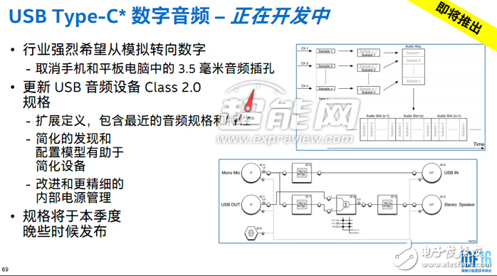 USB Type-C接口要干掉3.5mm音频接口