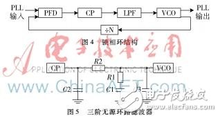 基于AD9957实现射频数字化变频模块和AD转换模块的方案详细教程