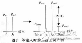 三阶互调的计算及IP3测试原理和方法详细教程