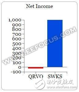 几张图片带你详细了解两大射频厂商死磕实力