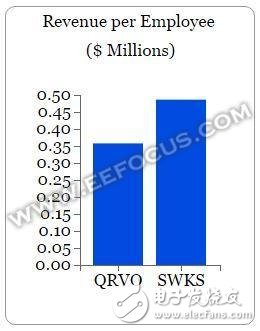 几张图片带你详细了解两大射频厂商死磕实力
