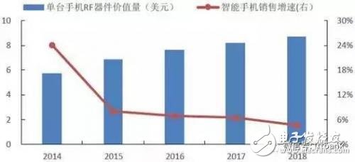 5G时代我国射频器件的机遇与挑战详细讲解