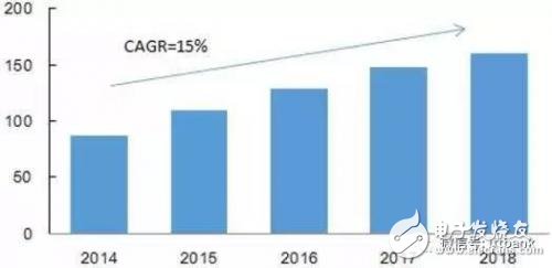 5G时代我国射频器件的机遇与挑战详细讲解