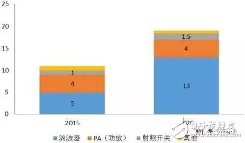 5G时代我国射频器件的机遇与挑战详细讲解
