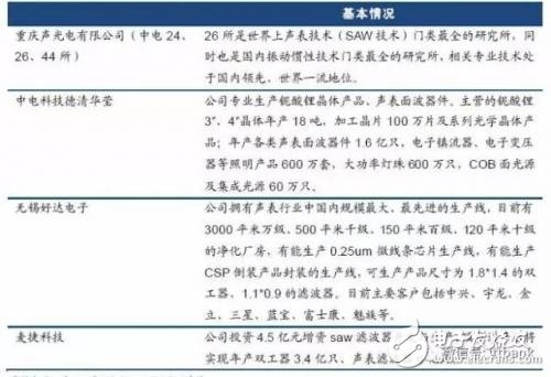 5G时代我国射频器件的机遇与挑战详细讲解