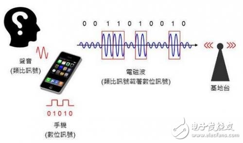 两张图然你秒懂 手机射频芯片有啥用