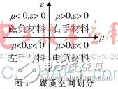 一种加载两个超材料结构单元的卫星导航天线的设计