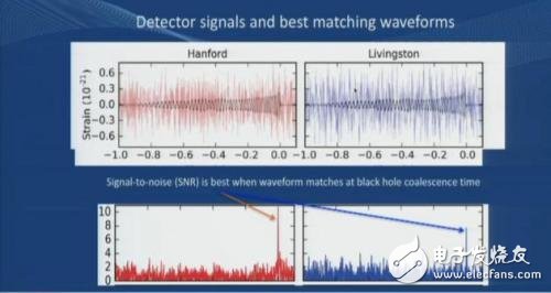 引力波再现太空,人类离真相又进了一步