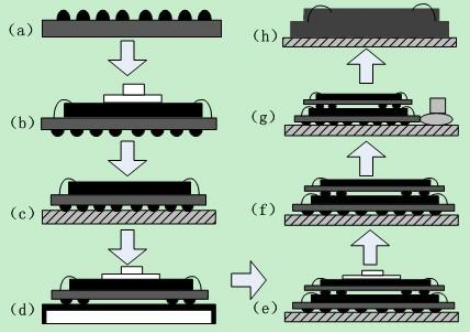 同轴封装噪声源产品线