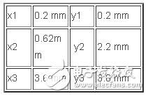 超详细教程：最新型的CMRC宽带低通滤波器完美实现