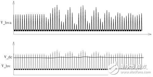 神之手!新型调制/解调技术发威,中功率无线充电效率升级