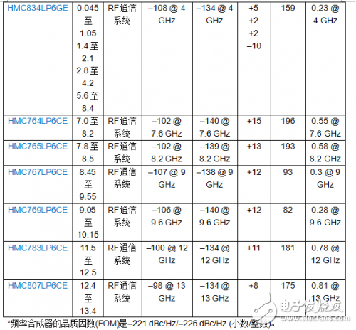 集成VCO的低成本PLL支持紧凑型LO解决方案详细教程