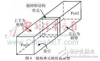 一种加载两个超材料结构单元的卫星导航天线的设计