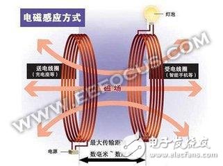 关于无线充电的故事告诉你,为什么iPhone 8/iPhone X无线充电很鸡肋