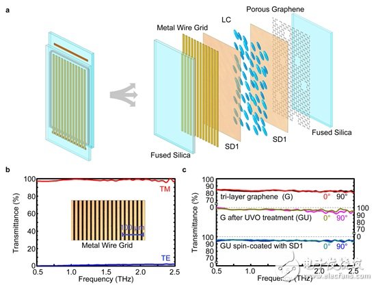 太赫兹电光元器件课题详细讲解