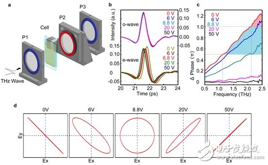 太赫兹电光元器件课题详细讲解