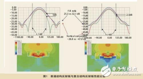 波尔威基站天线结构及设计方案详细介绍
