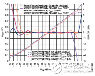 一个频率可调射频检波器详细教程