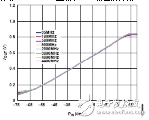 一个频率可调射频检波器详细教程