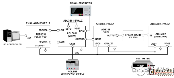 一个频率可调射频检波器详细教程