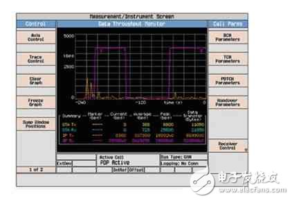 图5:从GAN到GERAN再到GAN转换的流量分析。
