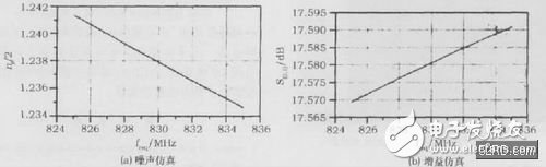 CDMA低噪声放大器的研究与设计