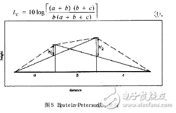  关于ITU-R P.526及多刃峰绕射研究