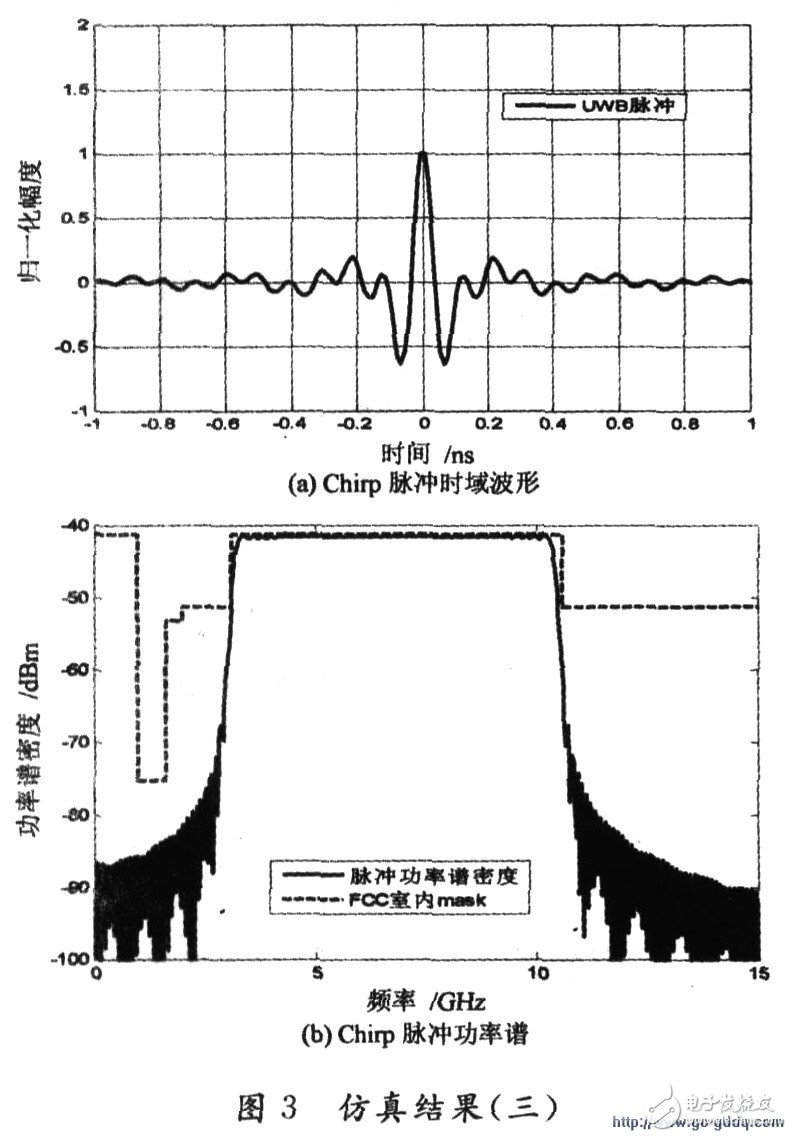 UWB脉冲波形形成方法简述