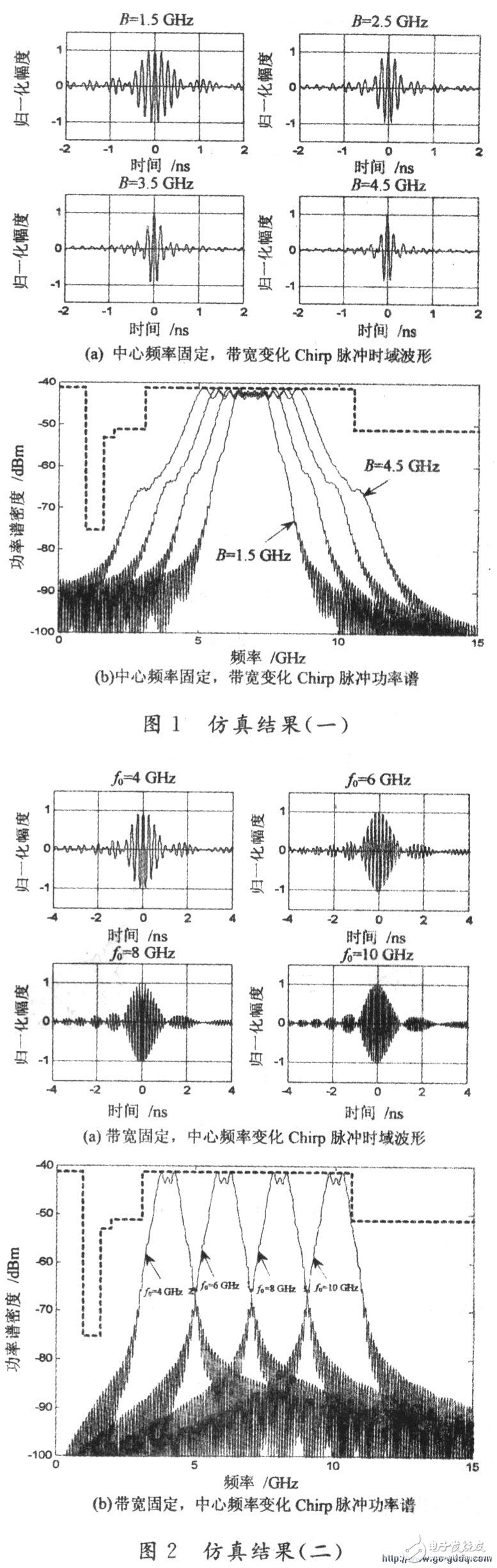 UWB脉冲波形形成方法简述