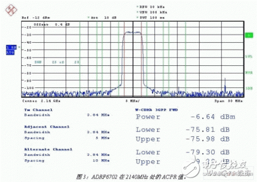  下一代LTE基站发射机的RF IC集成设计