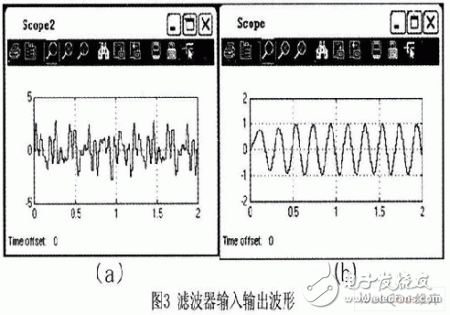 基于谐波检测中的数字低通滤波器的MATLAB设计