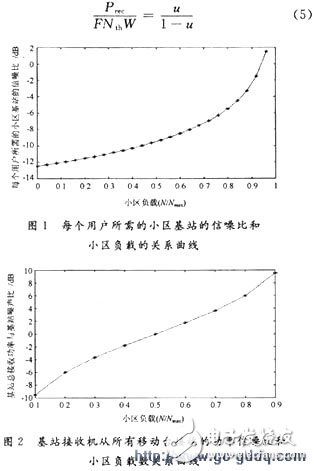 每个用户所需的小区基站的信噪比