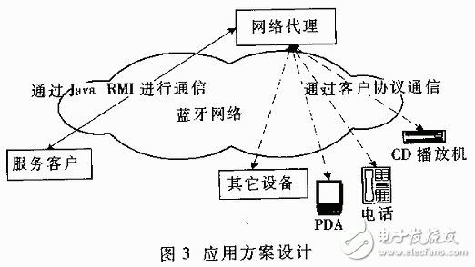 无线网络应用之Jini与蓝牙技术的结合应用教程